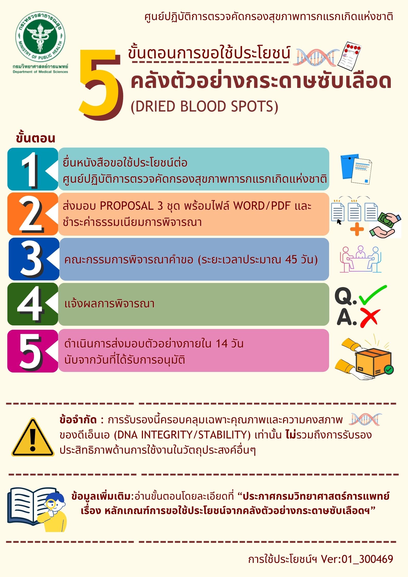 การขอใช้ประโยชน์จากคลังตัวอย่างฯ
